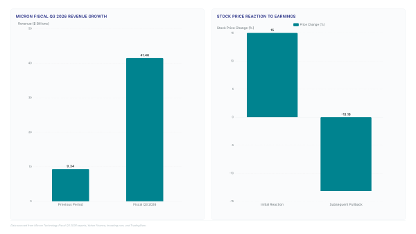Dollar dominance grows amid services inflation