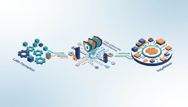 Data Mesh Patterns: Secure Cross-Account Access
