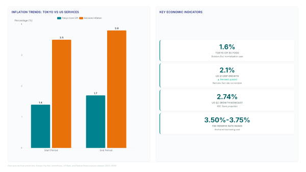 Inflation Data: Why the Fed Holds Rates at 3.50%