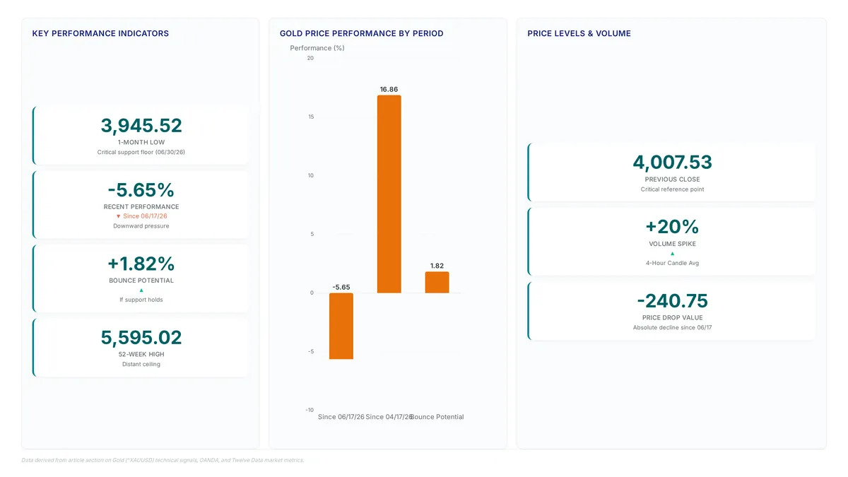 Conceptual illustration for Measurable ROI from Technical Signals in Consolidated Gold Markets