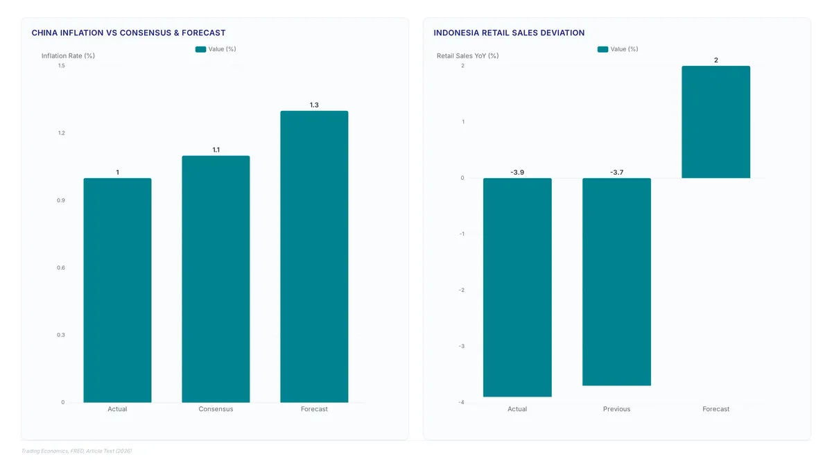 Economic indicators: Filter 300,000 global events now