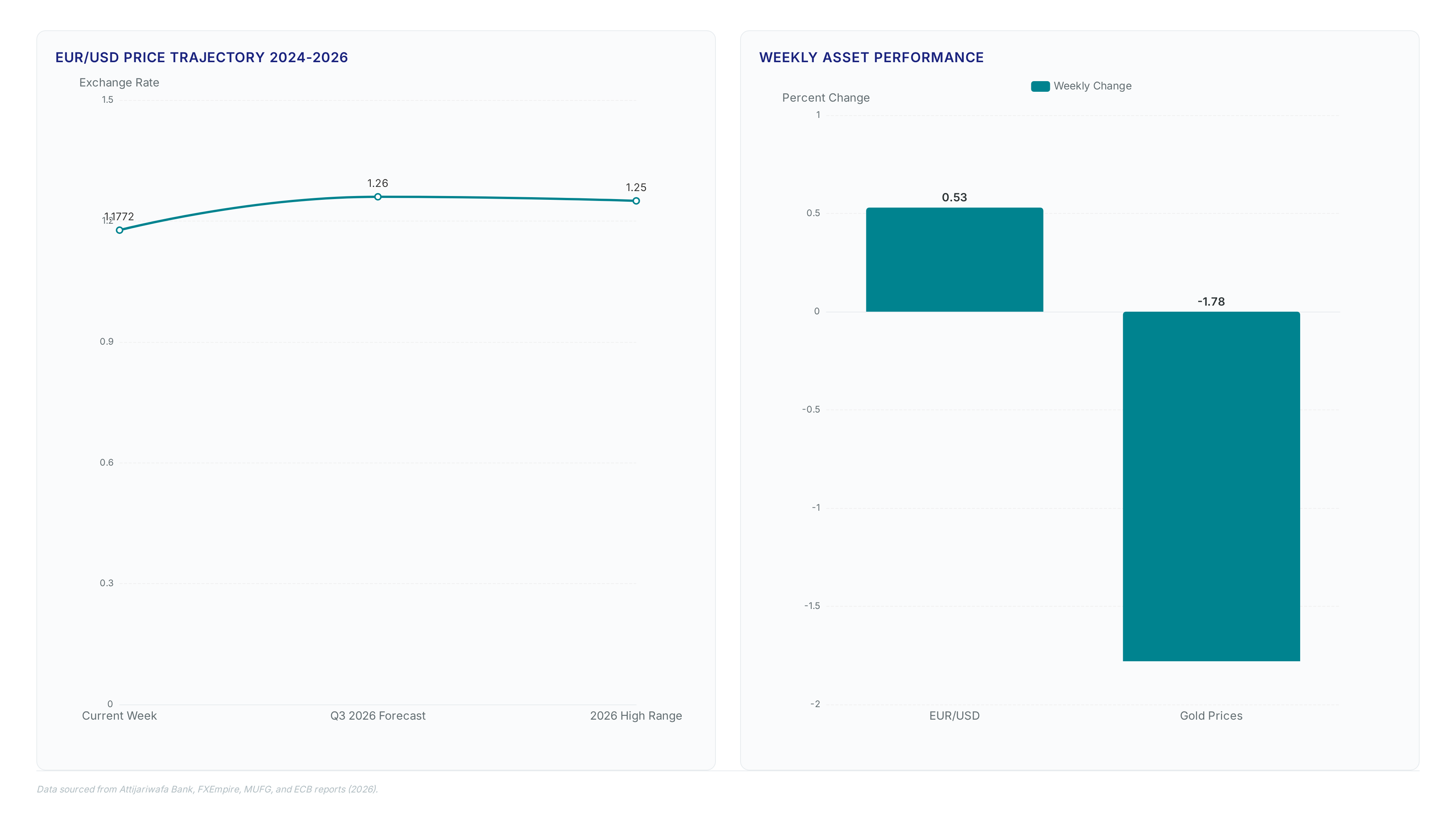 Conceptual illustration for Measurable ROI from Trading EUR/USD Amid Geopolitical Volatility