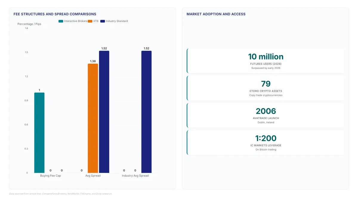 Bitcoin brokers analyzed: execution cost truth