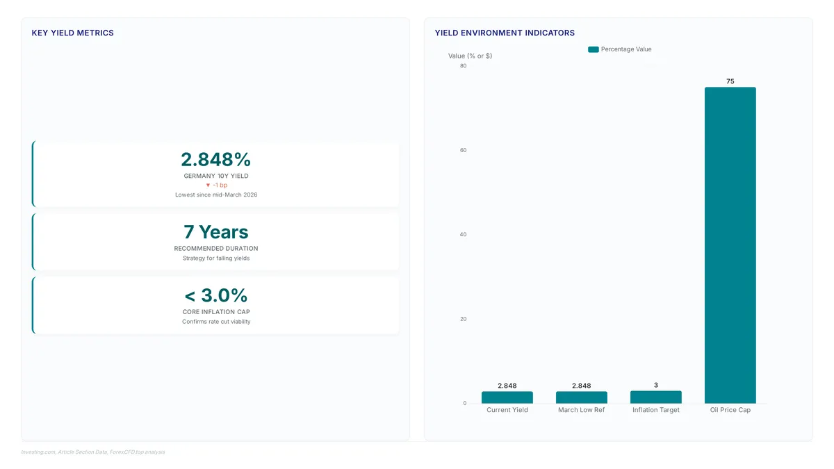 Conceptual illustration for Strategic Bond Portfolio Adjustments for a Falling Yield Environment