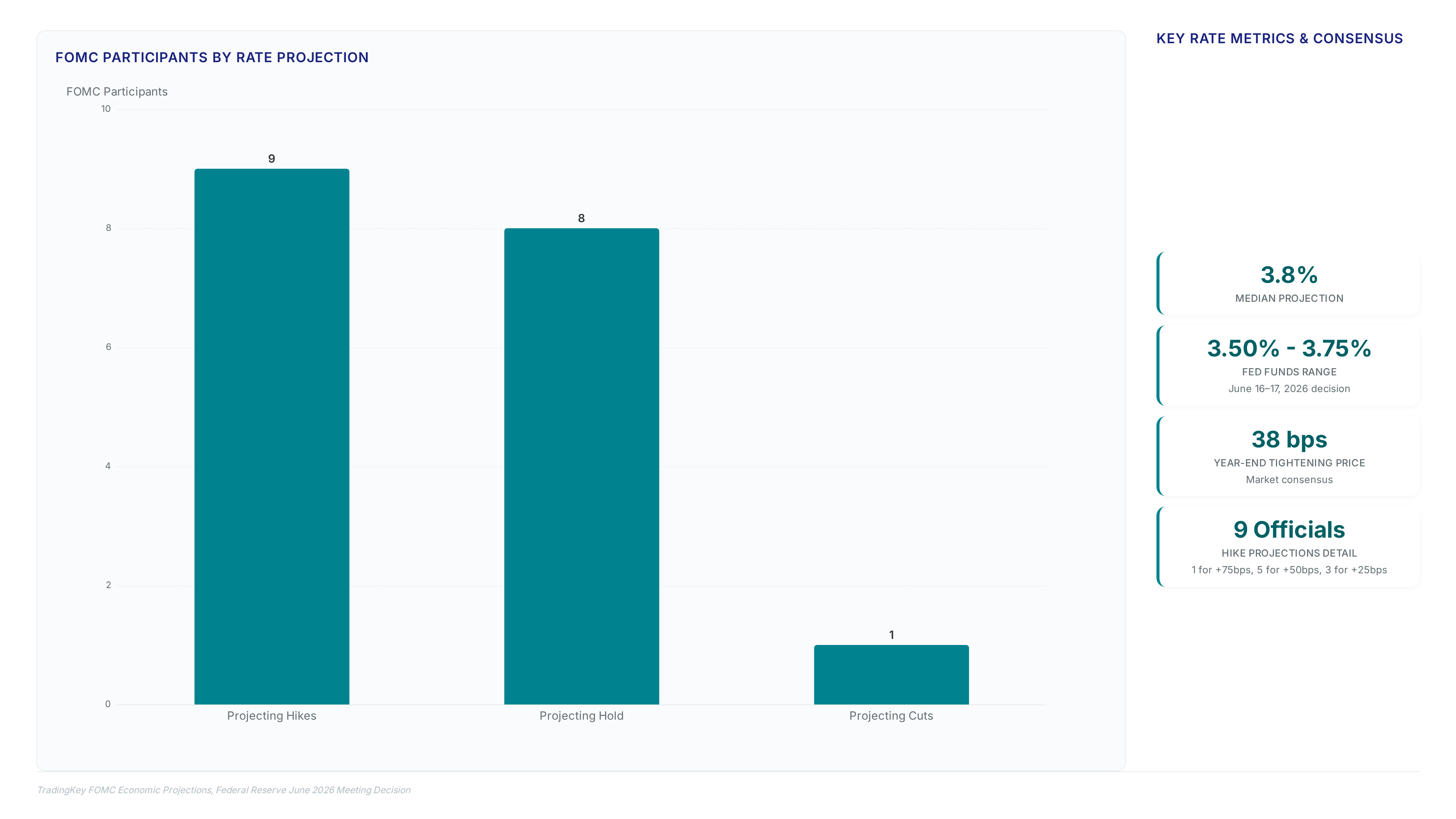 Conceptual illustration for A Framework for Analyzing FOMC Statements and Incoming Data