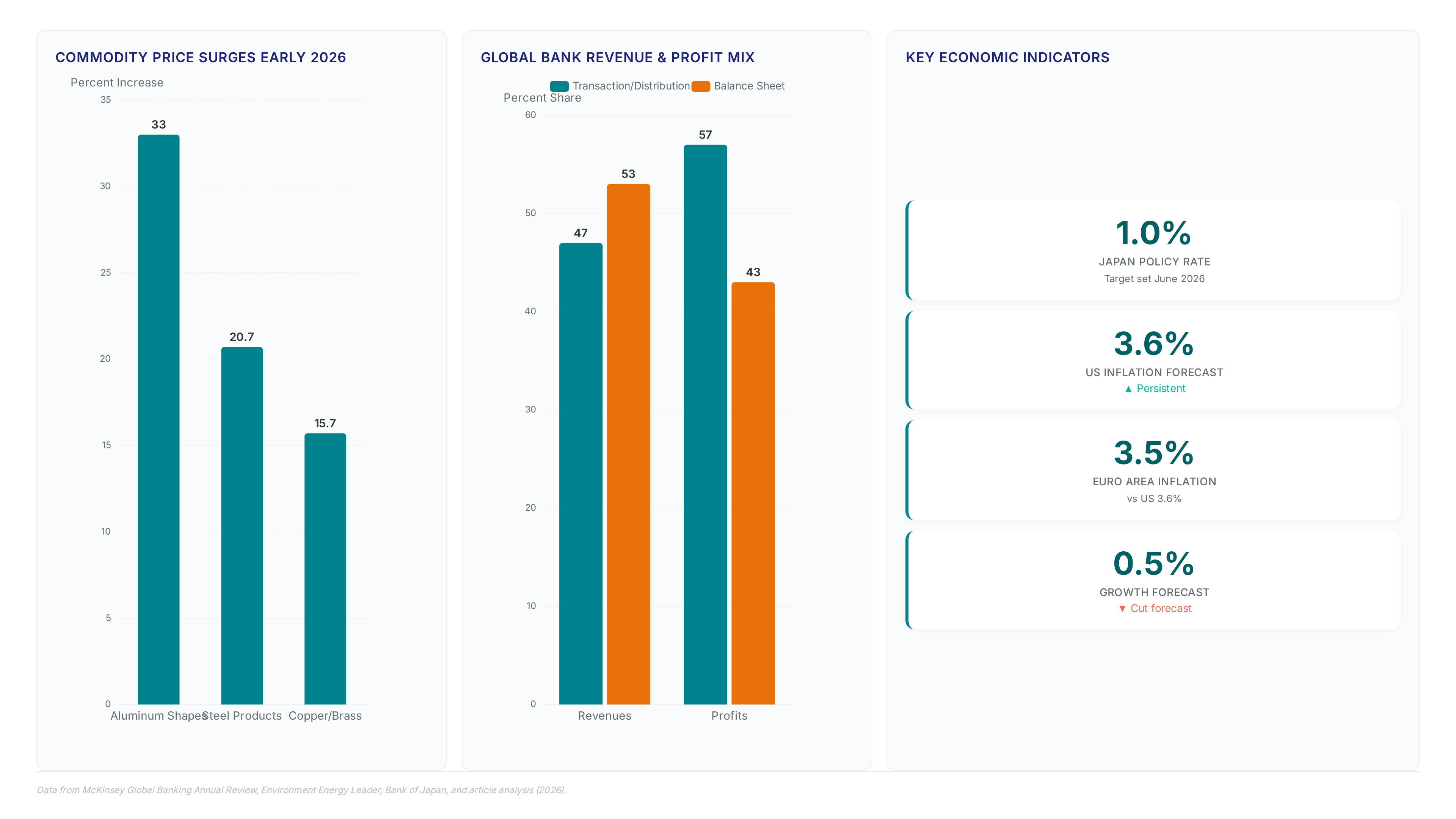 Inflation overshoot: Why the June 2026 rate hike matters