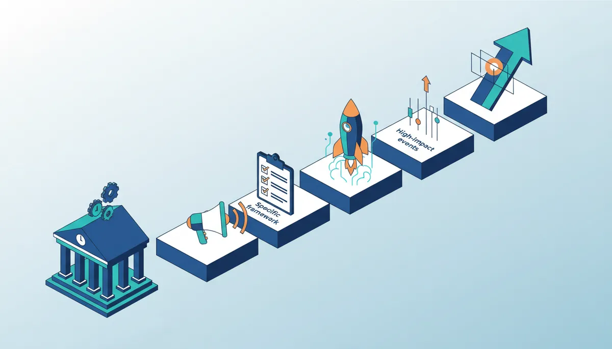Conceptual illustration for Integrating Central Bank Speeches into Technical Setups