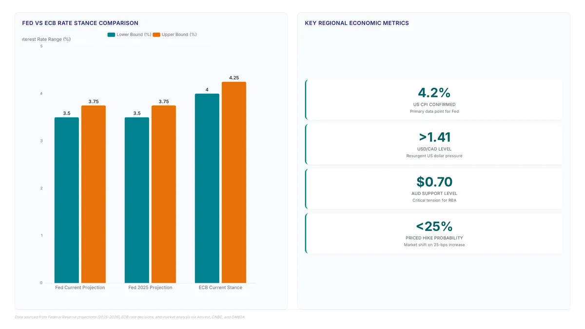 Hawkish tilt: Warsh's 2% inflation focus