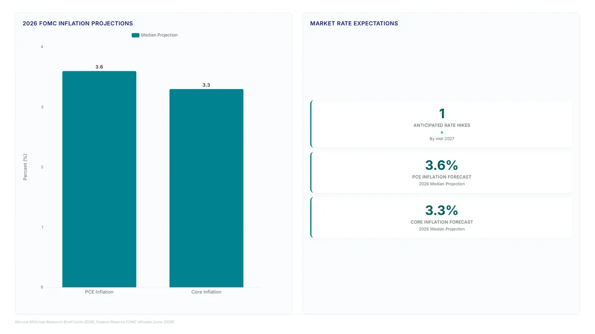 Core inflation data: Why 3.4% matters now