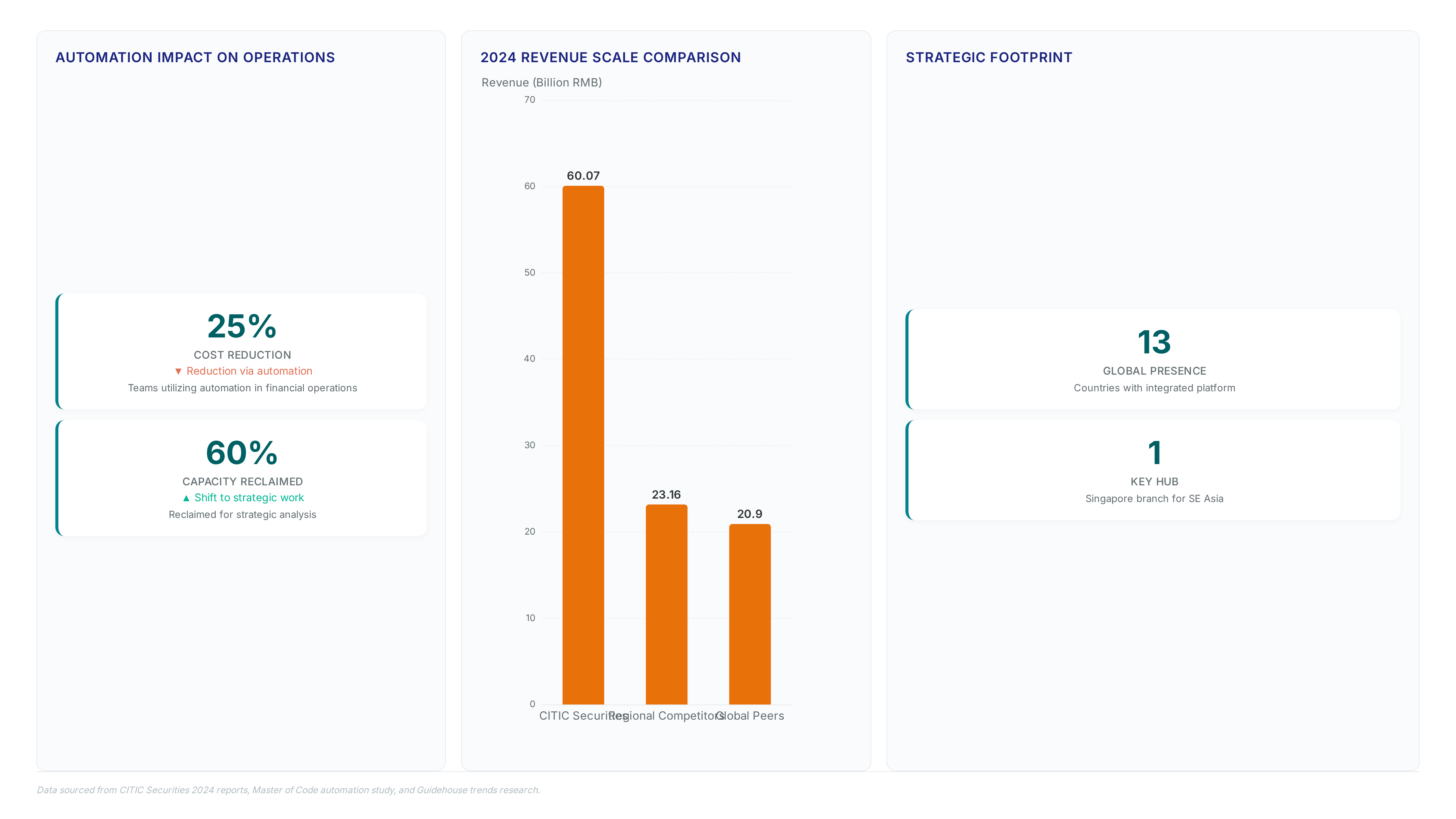 Conceptual illustration for Strategic Portfolio Adjustments for a Data-Dependent Rate Environment