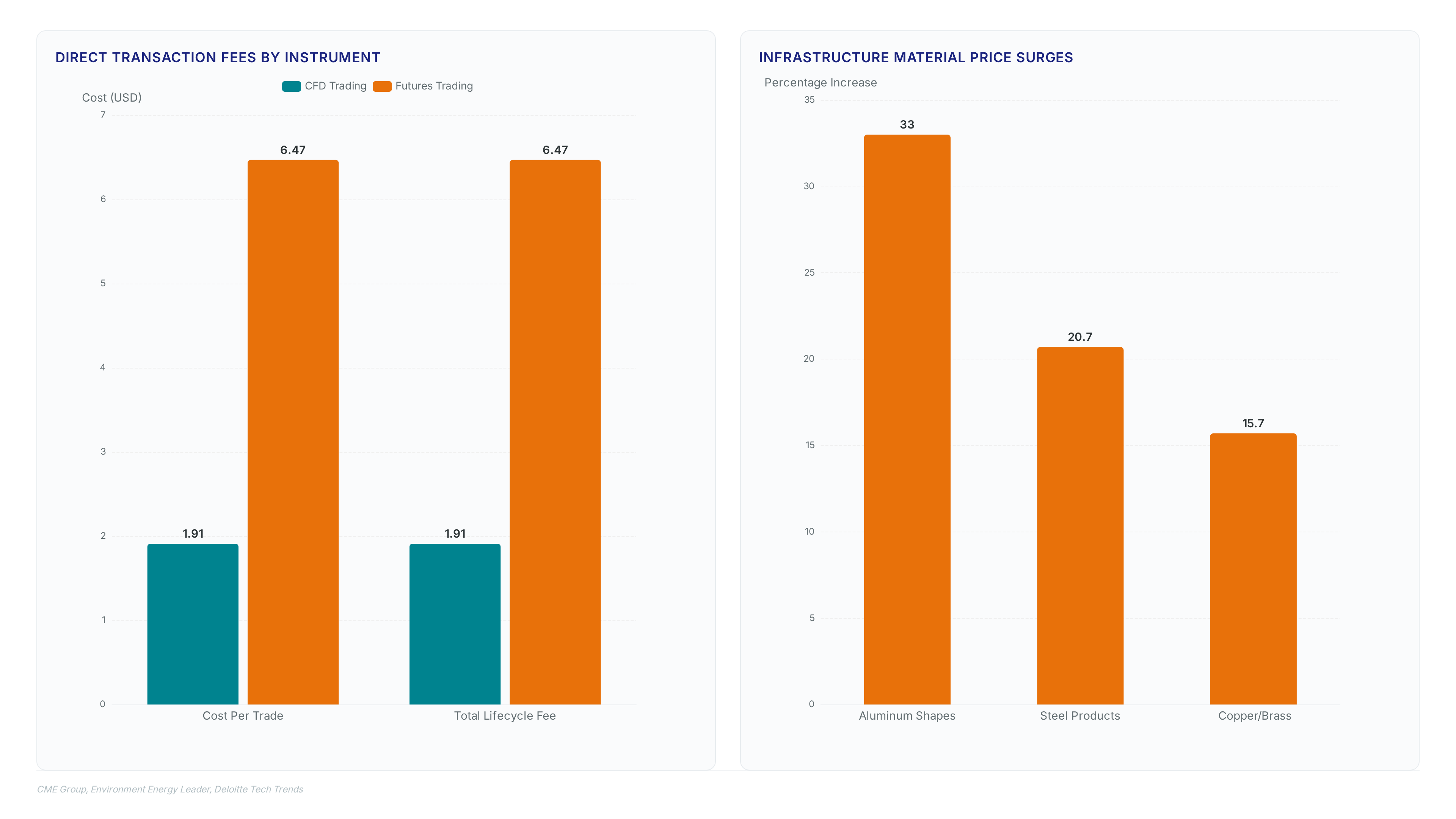 Conceptual illustration for Executing Dollar Trades Requires Managing Infrastructure Costs