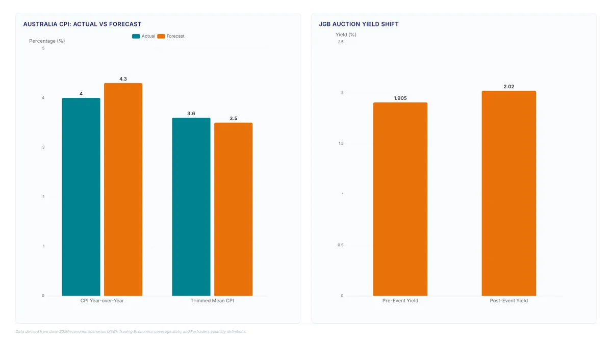 Economic data releases: Why 52.8% matters