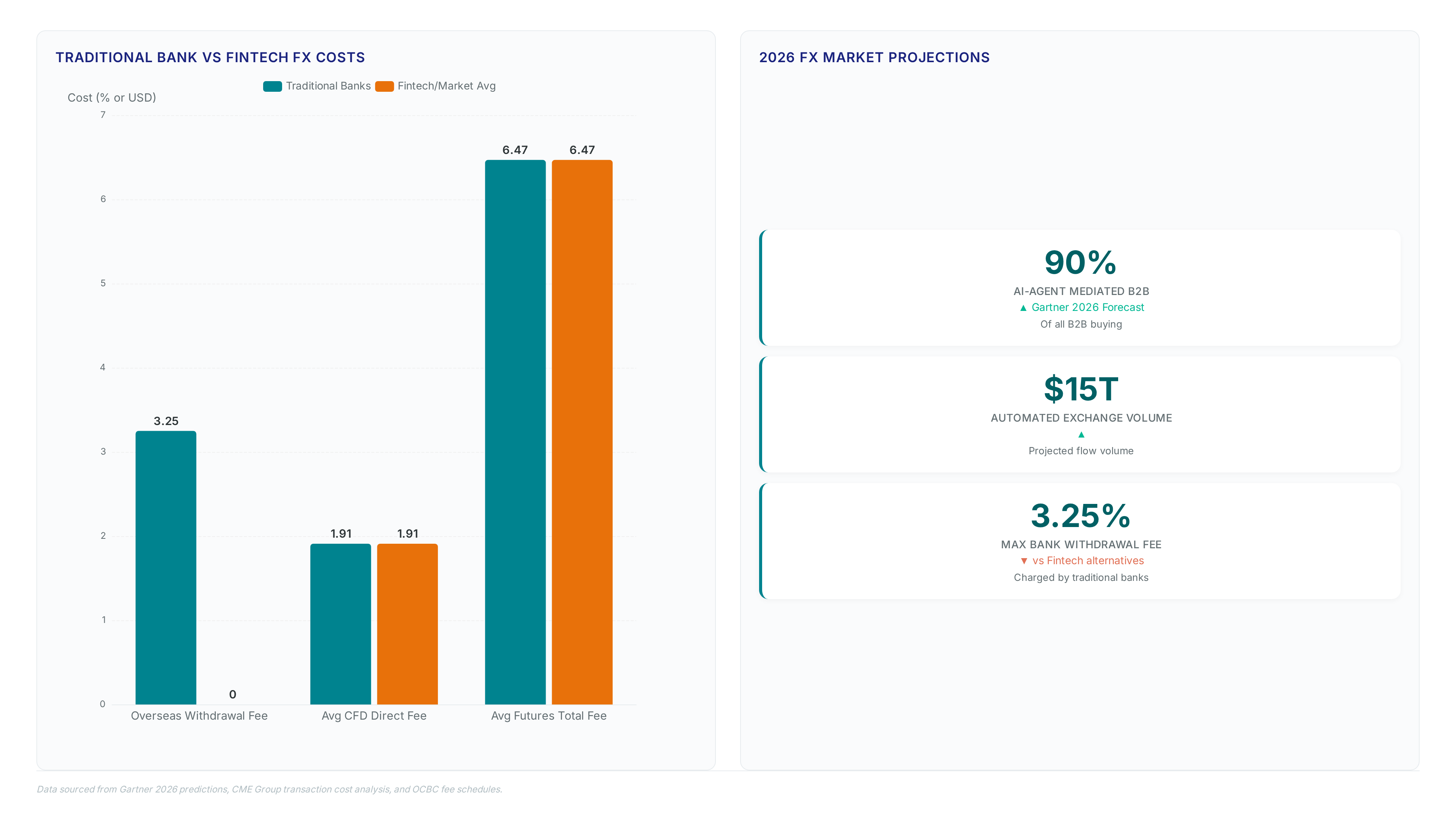 Dollar rate differentials now beat oil prices