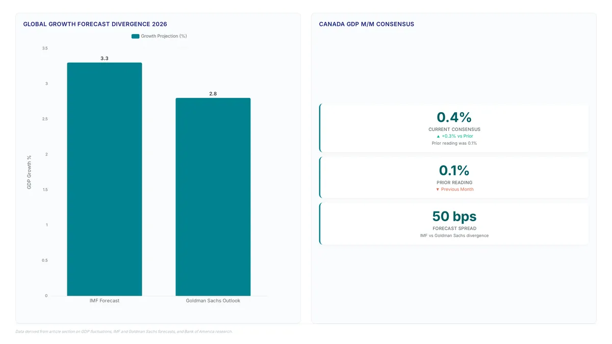 Core inflation data beats headline noise for traders
