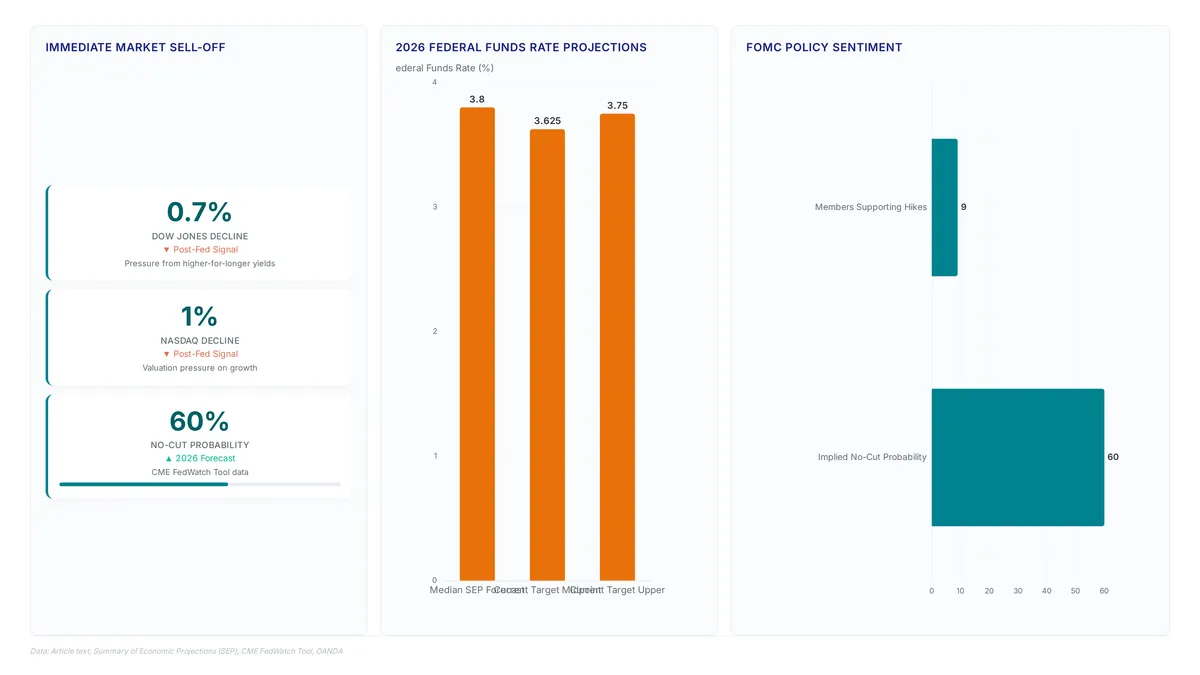 Conceptual illustration for Market Volatility and Strategic Responses to Rate Signals