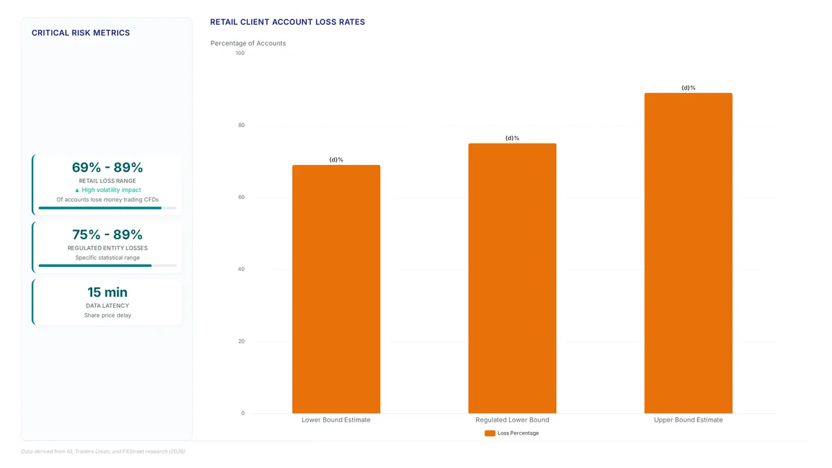 Conceptual illustration for Critical Risk Assessments for Retail CFD Traders