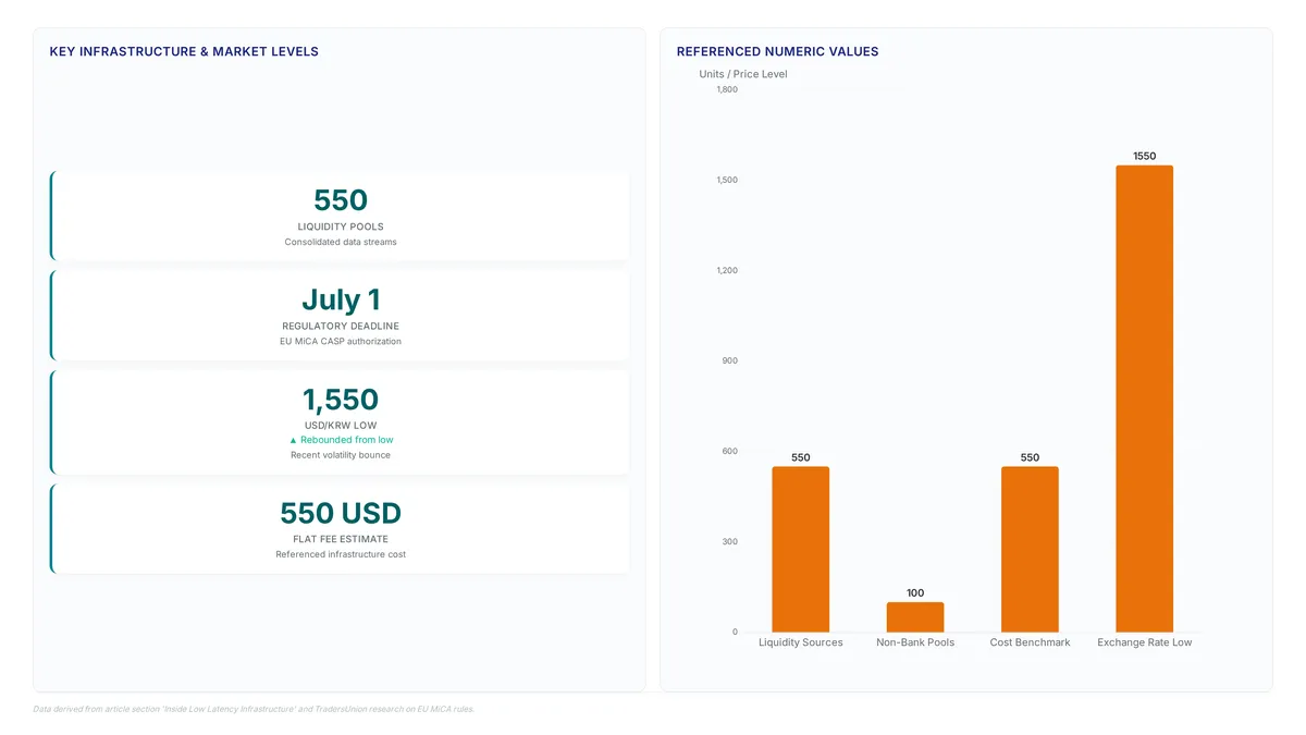 USD/KRW Volatility: Why Retail Fails at 1,550